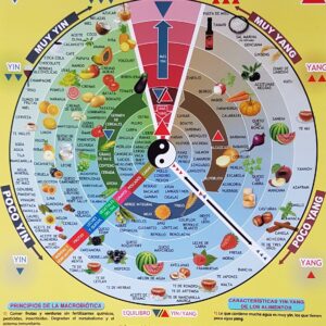 Lamina Dieta Macrobiotica LD-63